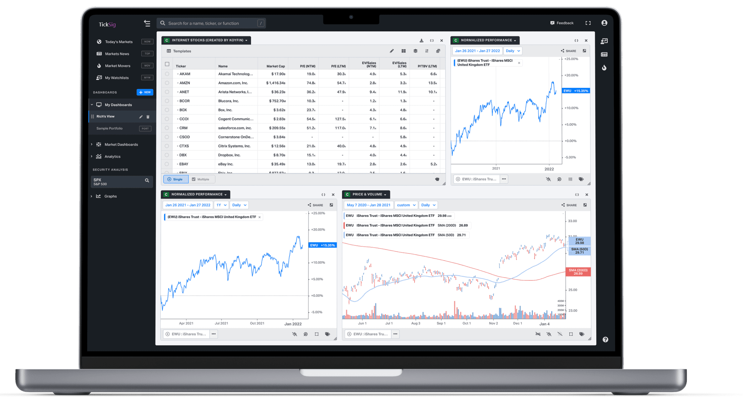 Illustrative financial dashboard reference